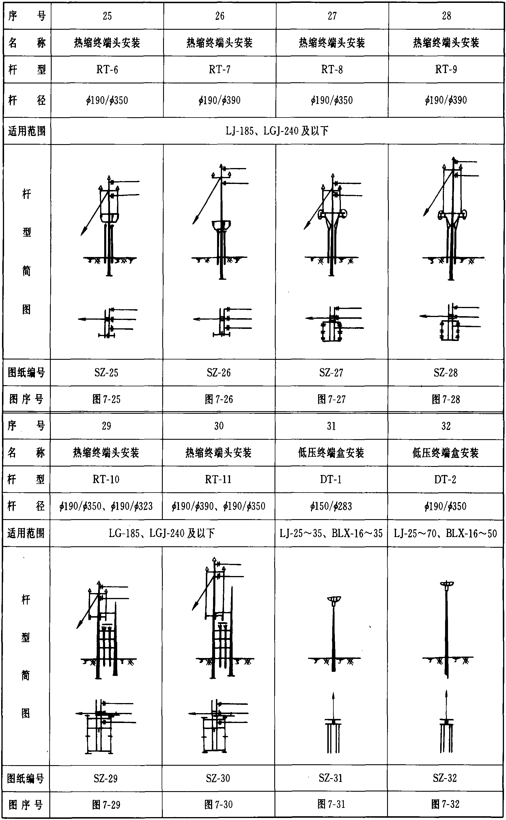 表1-5 设备及部件安装一览表